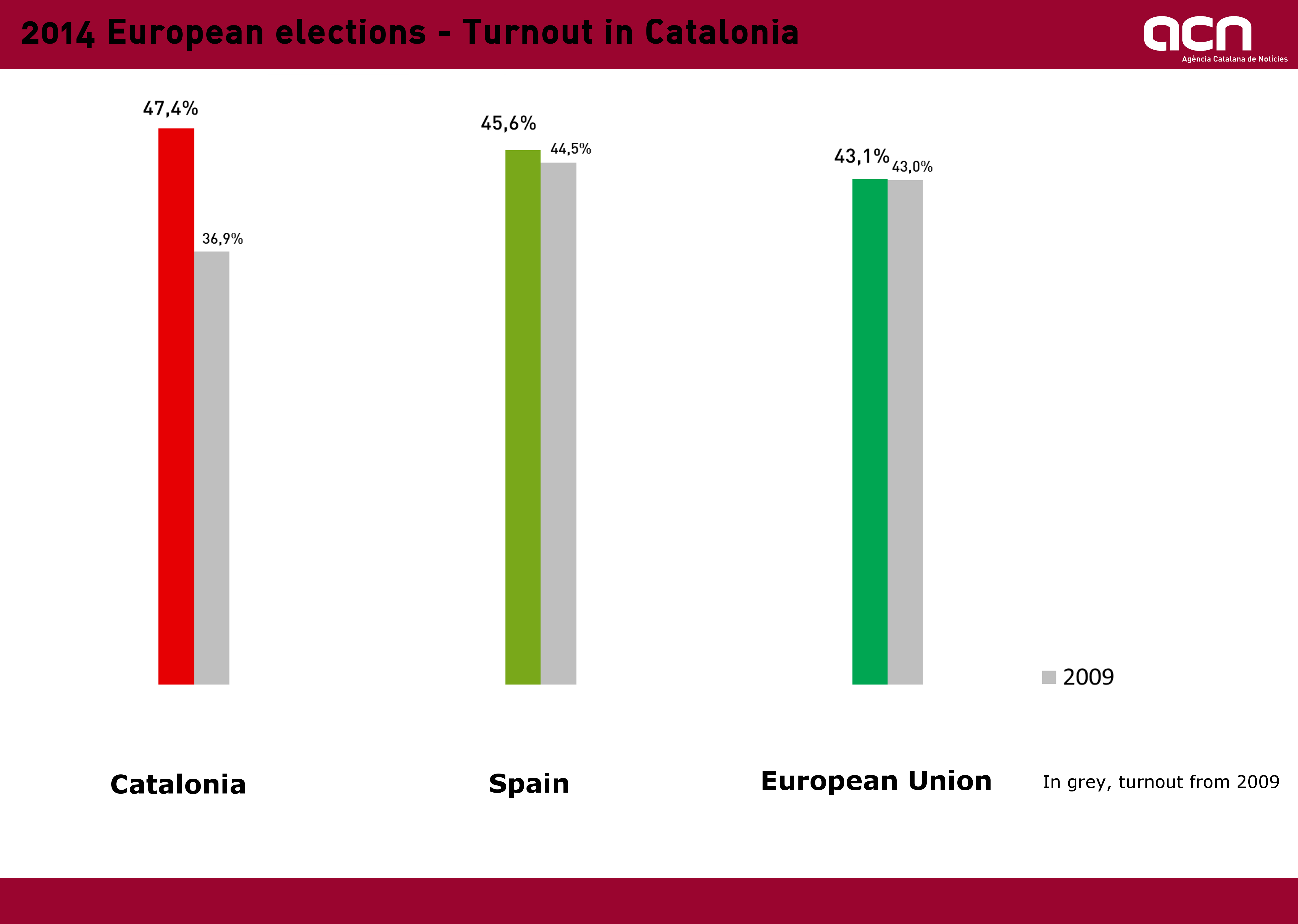 Turnout in the 2014 European elections (by ACN)