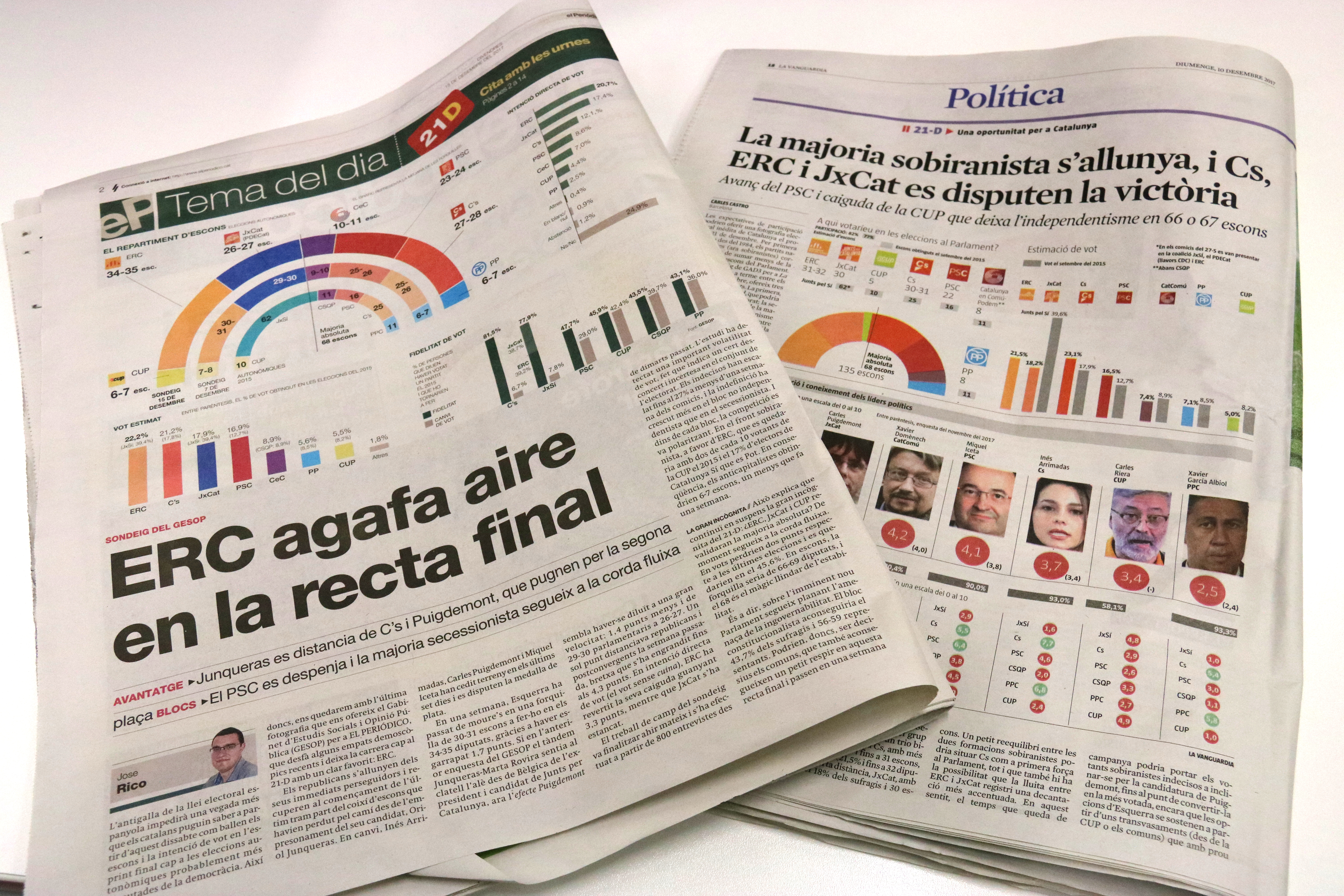 Friday's polls in 'El Periodico' and 'El Pais' newspapers (by ACN)