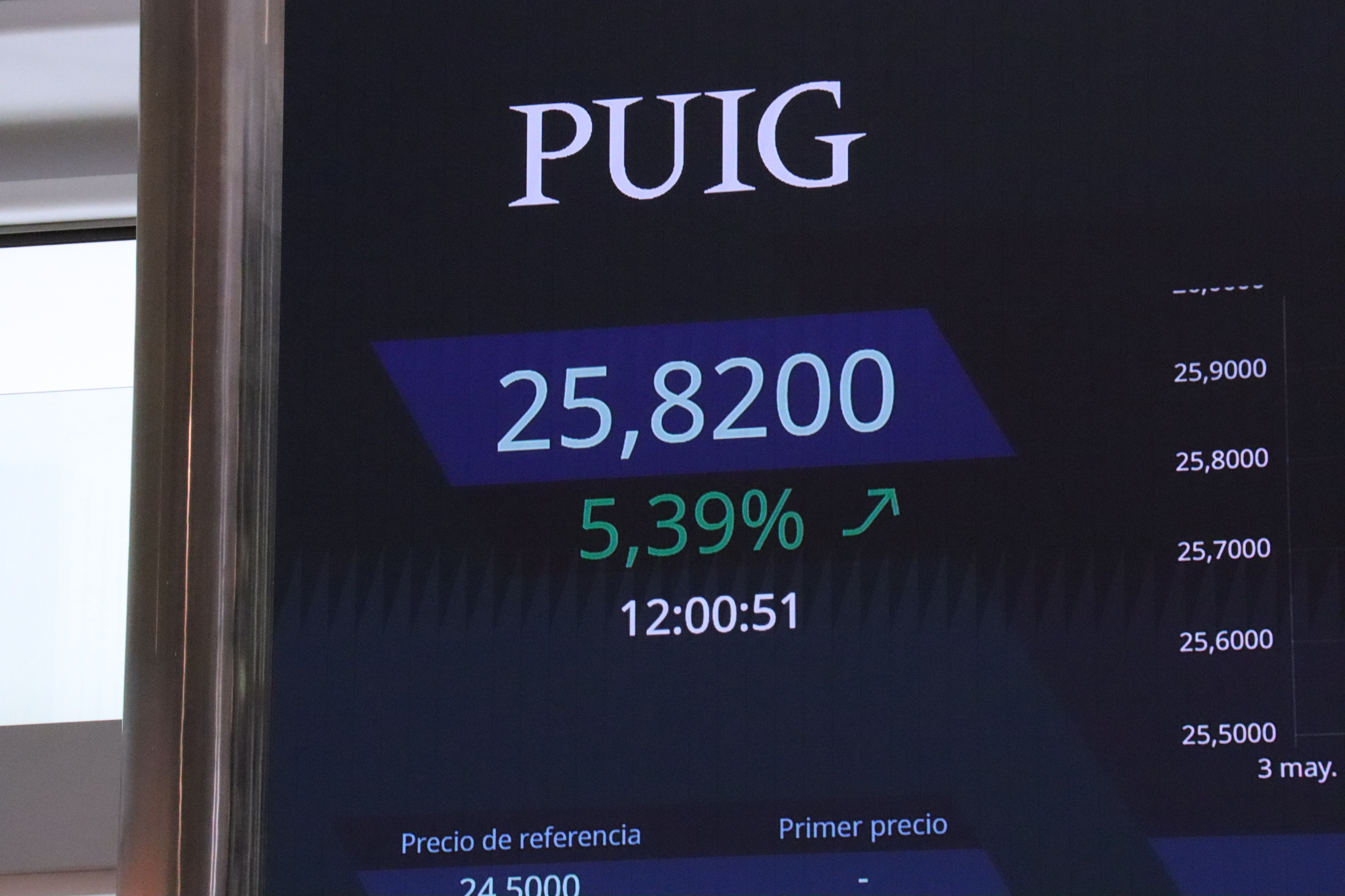 Puig's shares short after going public