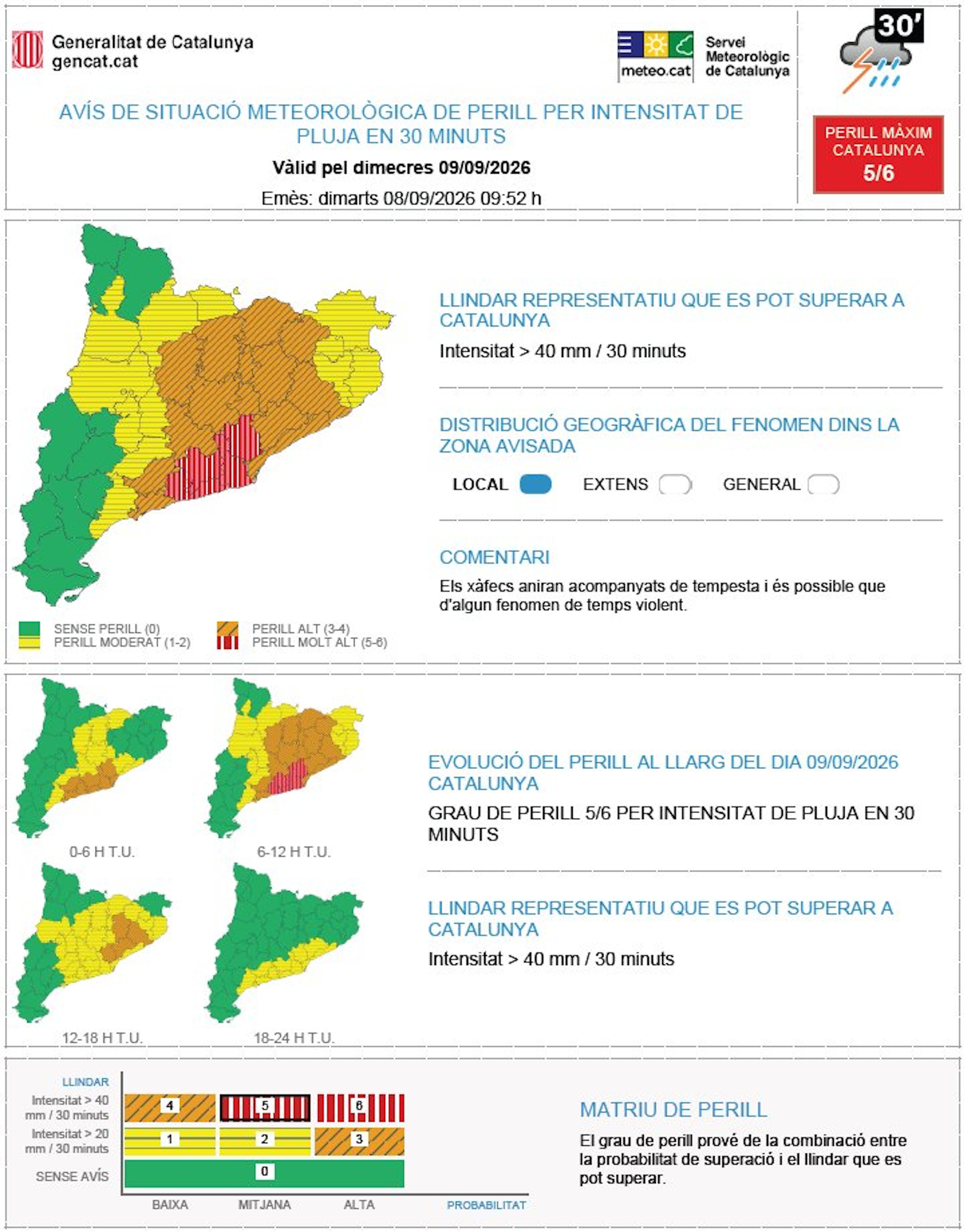 Imatge del mapa amb l'alerta vermella per intensitat de pluja en 30 minuts