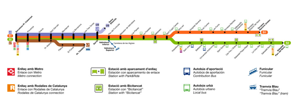 New FGC Vallès line map