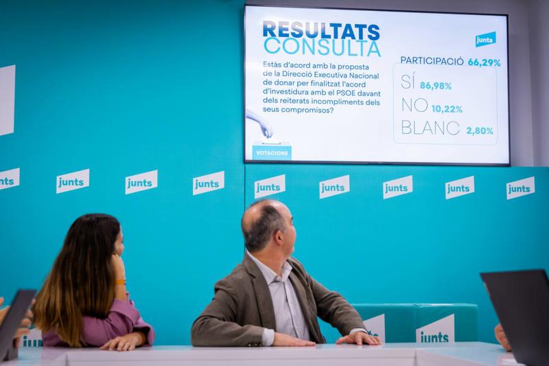 Jordi Turull and Judith Toronjo look at a screen displaying the results of the internal consultation of Junts members