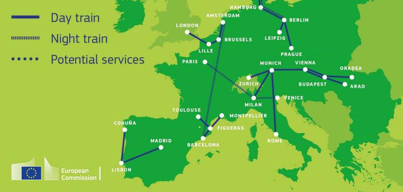 EU pilot services to boost cross-border rail