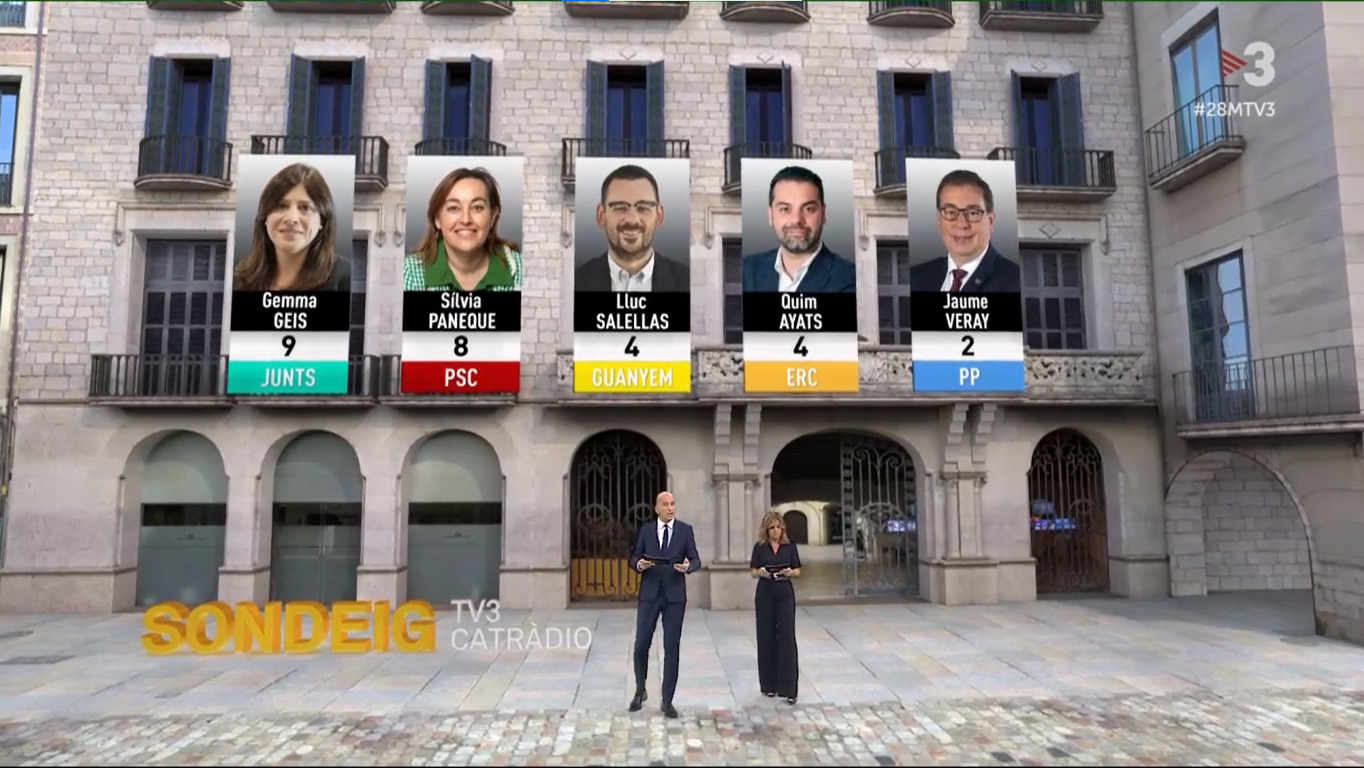 TV3's exit poll for the 2023 local elections in Girona