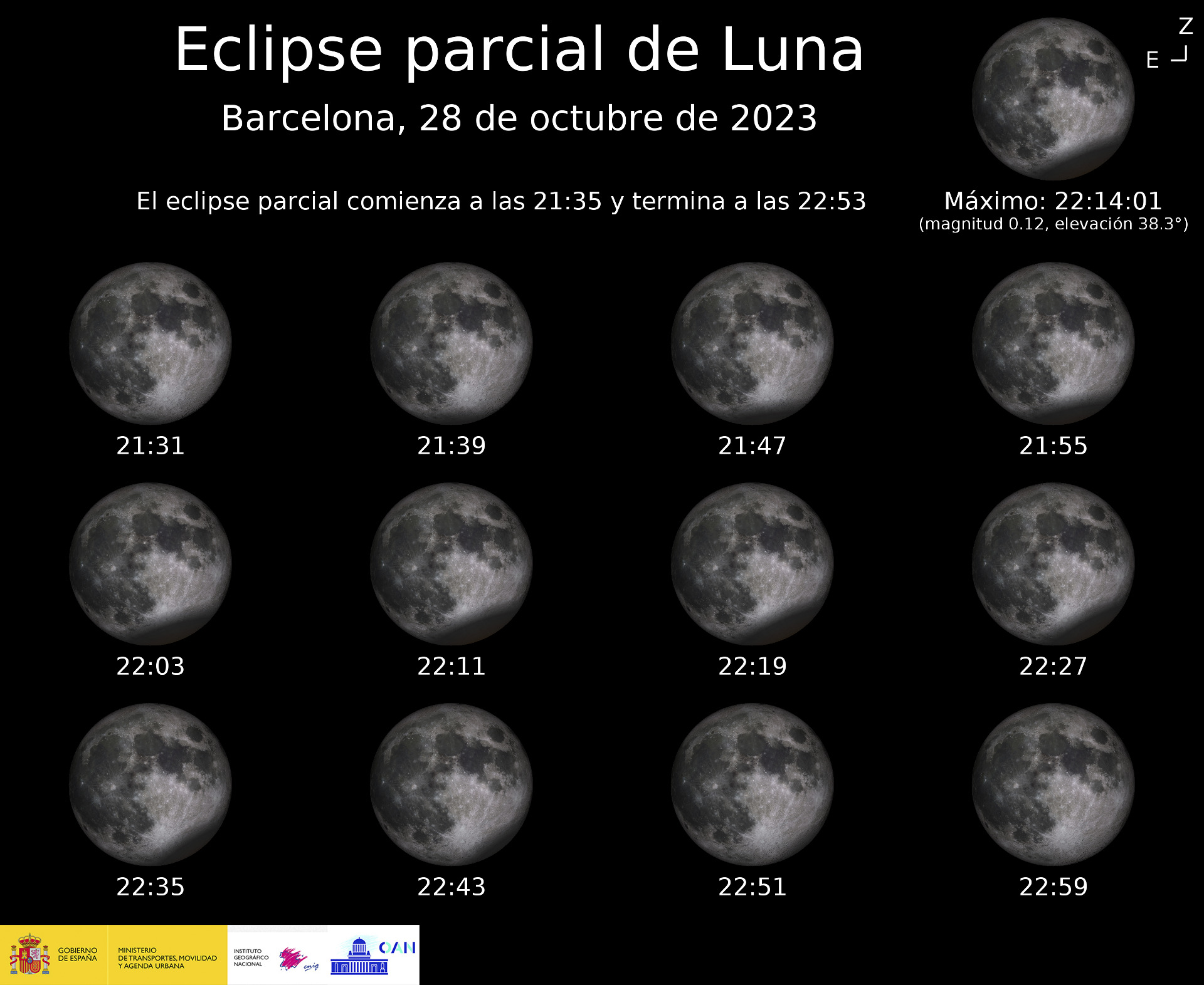 Moon sequence of the partial moon eclipse visible from Barcelona on October 28, 2023