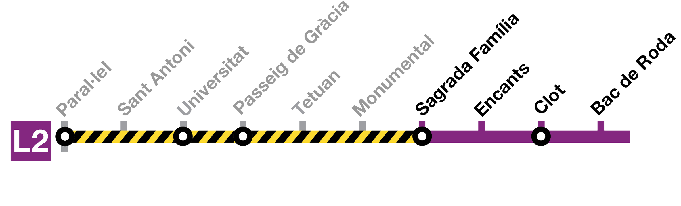 Affected stretch of the L2 line