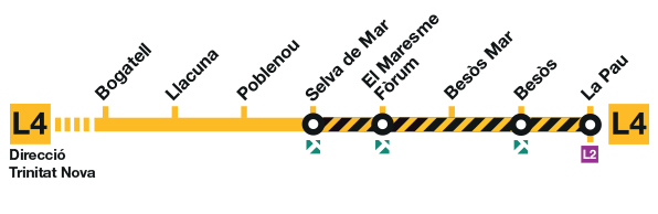 Affected stretch of the L4 line