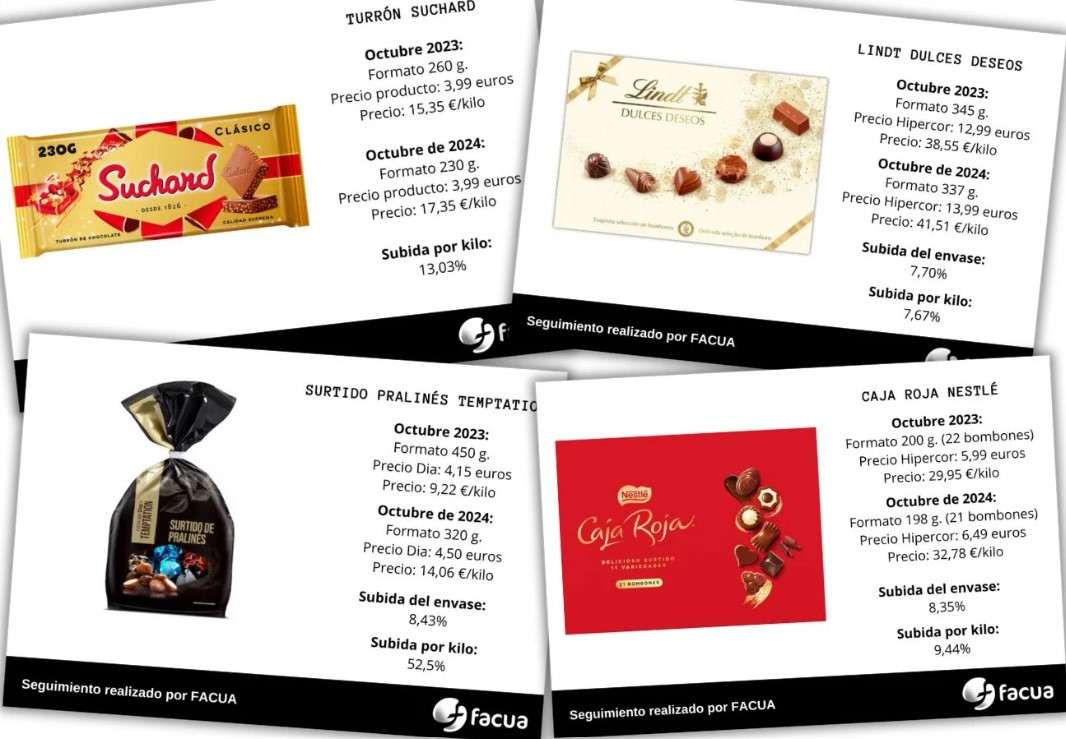 A study shows how different Christmas sweet treats from brands like Lindt and Nestlé have increased their price