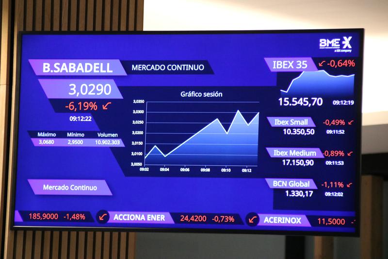 El Sabadell cau un 5% i el BBVA puja un 7% al tancament de les borses