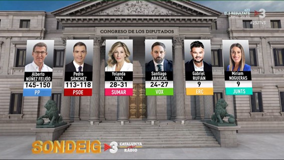 Exit poll in Spain