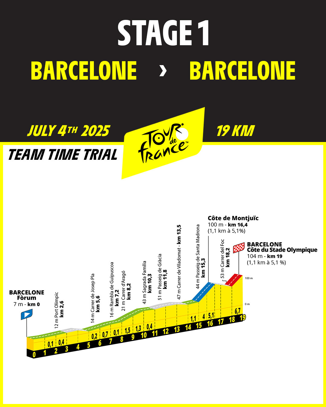 Route profile for Stage 1 of the 2026 Tour de France in Barcelona