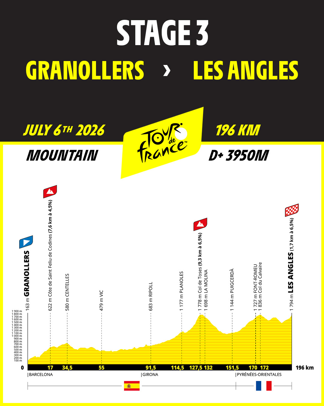 Route profile for Stage 3 of the 2026 Tour de France in Barcelona