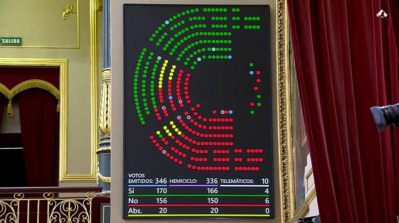 El Congrés reprova de nou Puente amb les abstencions de Junts, ERC, Podem i CC
