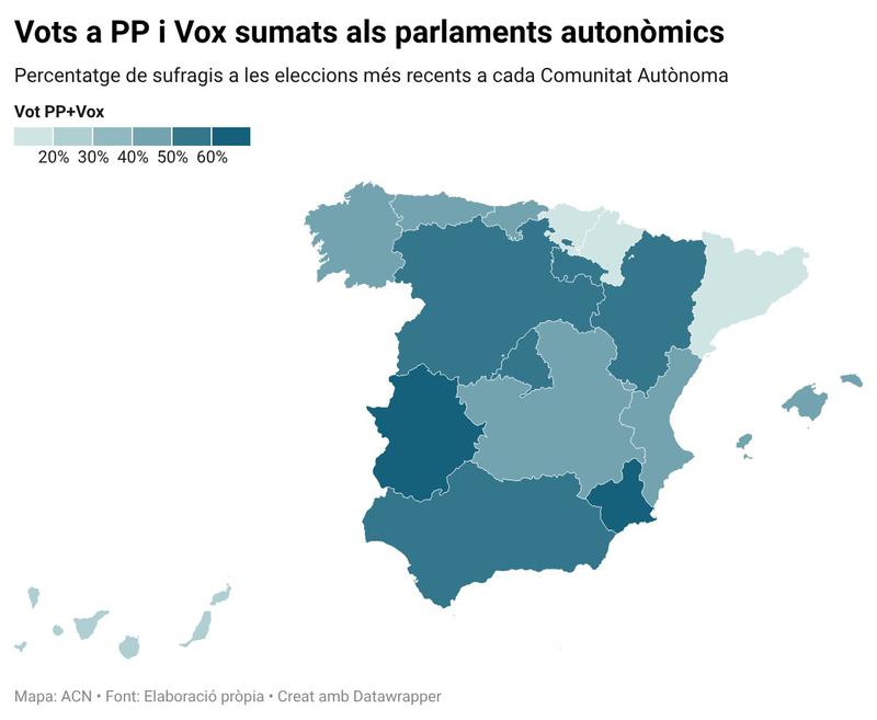 PP i Vox ja sumen més de la meitat dels vots en set parlaments autonòmics